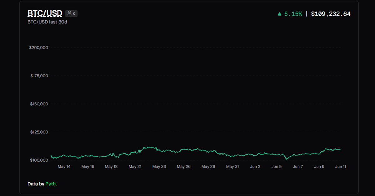 Crypto Charts Pi