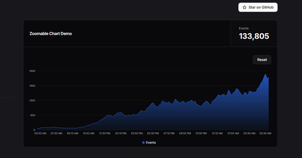 Zoomable Shadcn Chart
